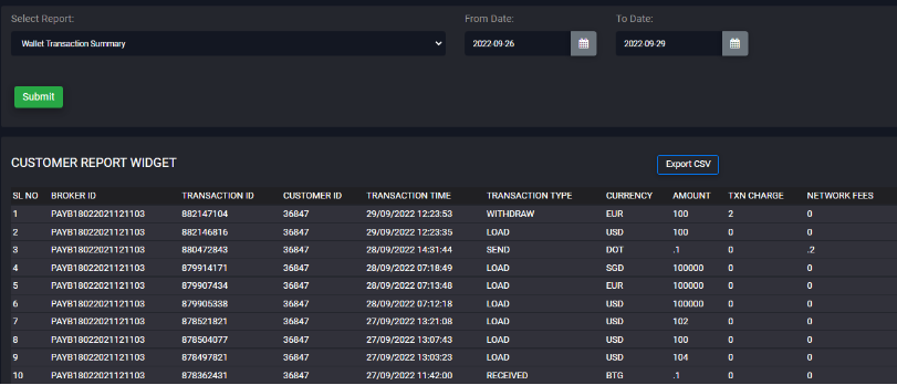 Spot Trading