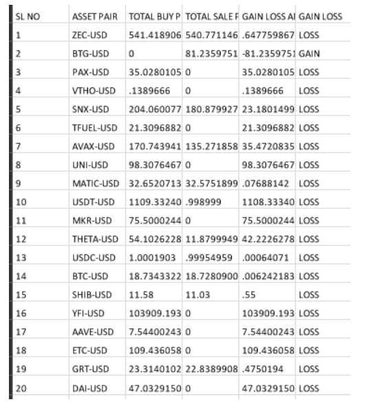 Spot Trading