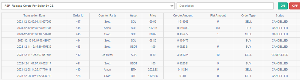 P2P Marketplace