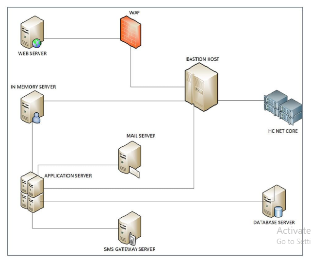 System Architecture