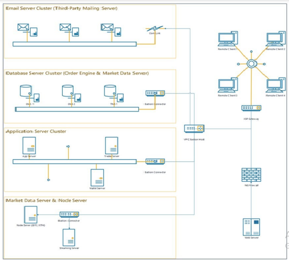 System Architecture