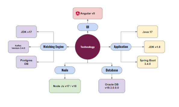 Asset Management